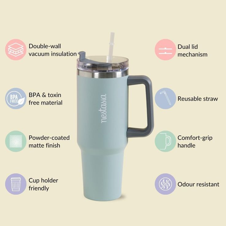 Teal travel mug with handle on a beige background, featuring text labels about its features.